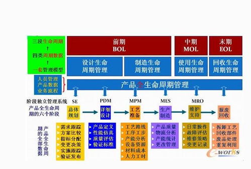 軟件全生命周期與產品全生命周期在基礎軟件服務中的融合與實踐——系統(tǒng)分析師視角