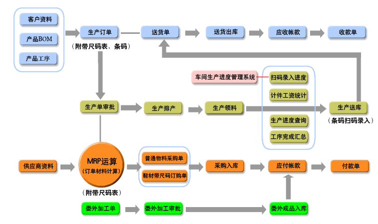 信華鞋業生產管理軟件 賦能鞋廠精益生產，構建數字化管理新篇章