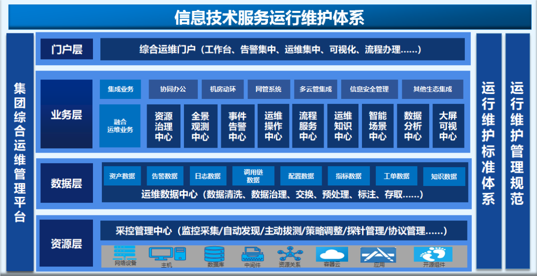 寶蘭德 以全棧智能運維能力，賦能企業應用軟件服務與數字化轉型