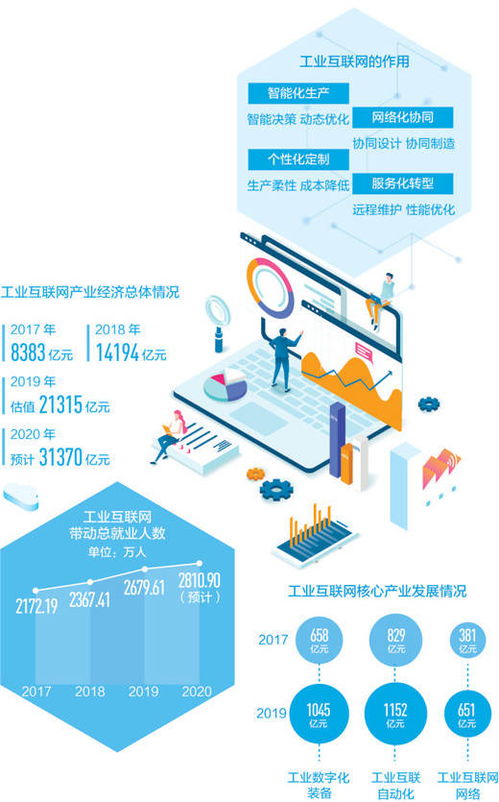 工業互聯網 發展新引擎——一線調查與互聯網新觀察