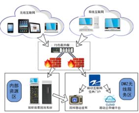 安全賦能，釋放潛能 深圳網(wǎng)絡與信息安全軟件如何驅(qū)動云存儲革新