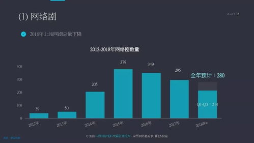 《2018中國網(wǎng)絡視聽發(fā)展研究報告》發(fā)布 聚焦深圳網(wǎng)絡與信息安全軟件開發(fā)新趨勢