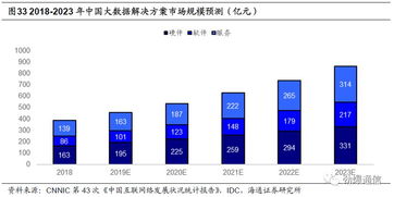 中新賽克 網(wǎng)絡可視化龍頭，背靠深圳國資委，乘5G東風蓄勢待發(fā)
