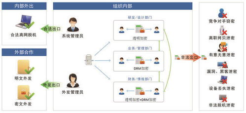 深圳圖紙加密軟件 全盤加密與落地加密，守護(hù)企業(yè)核心數(shù)據(jù)安全